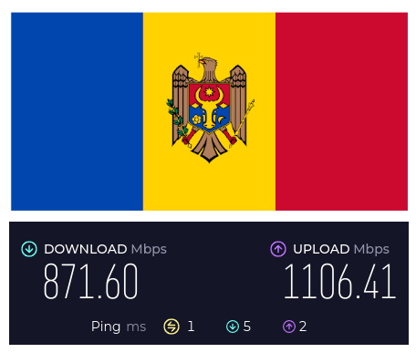 тест VPN сервера в Молдове